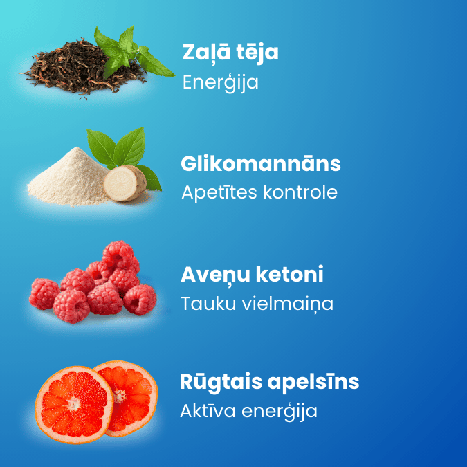 Tauku dedzināšana un enerģija