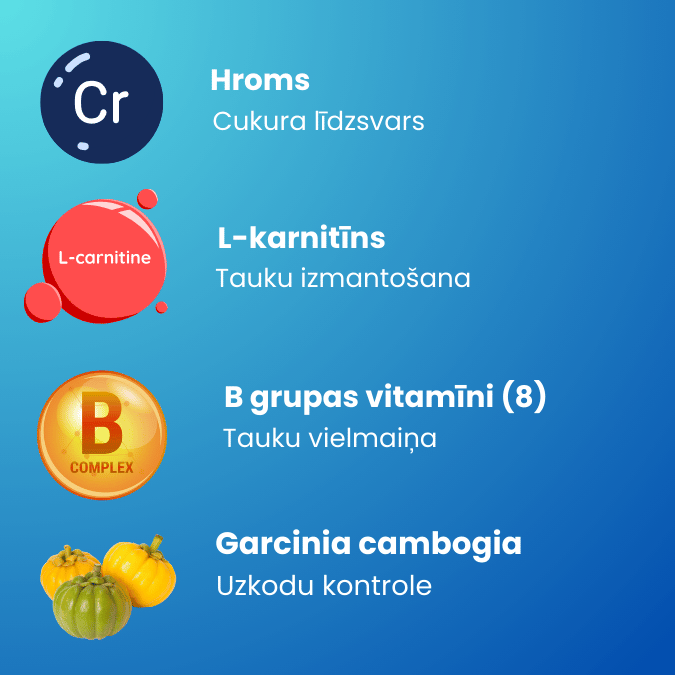 Tauku dedzināšana un enerģija